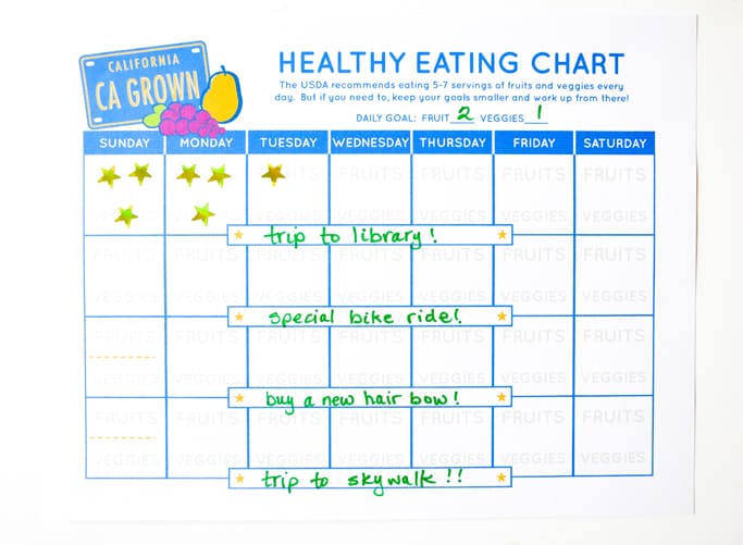 Kids Eating Chart