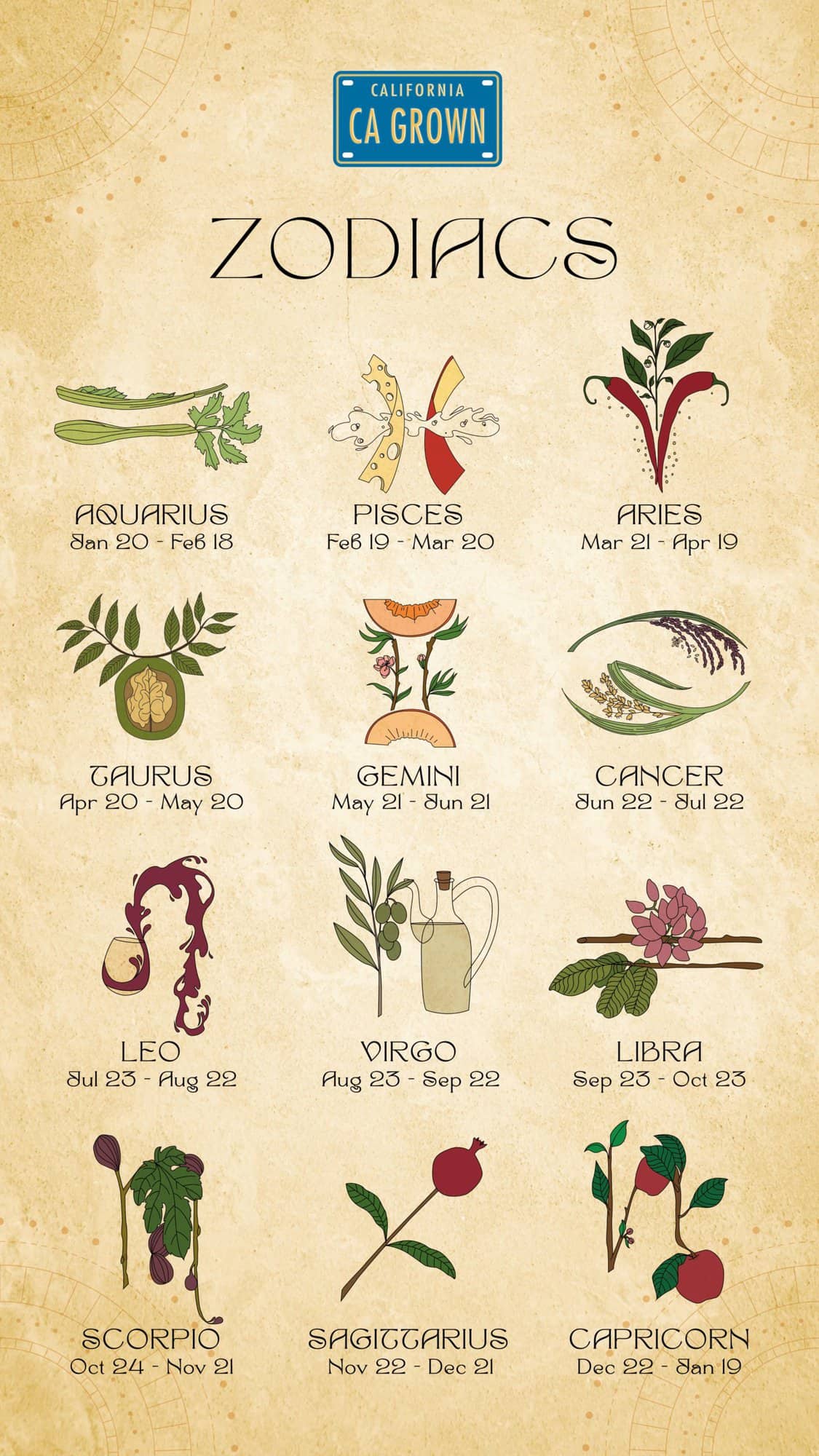 What CA GROWN Commodity Matches Your Zodiac Sign?
